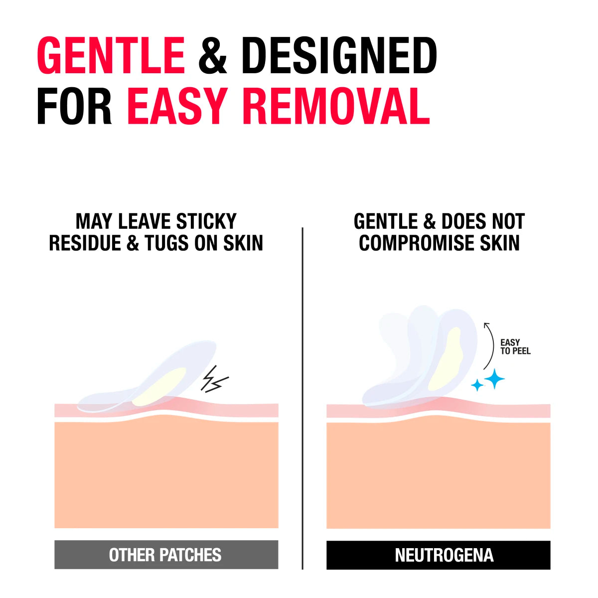 Neutrogena® Sensitive Skin Blemish Patches product image 3