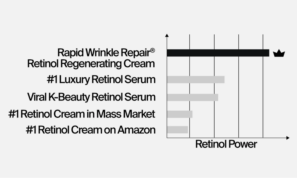 Neutrogena® Rapid Wrinkle Repair Retinol Regenerating Cream product image 10