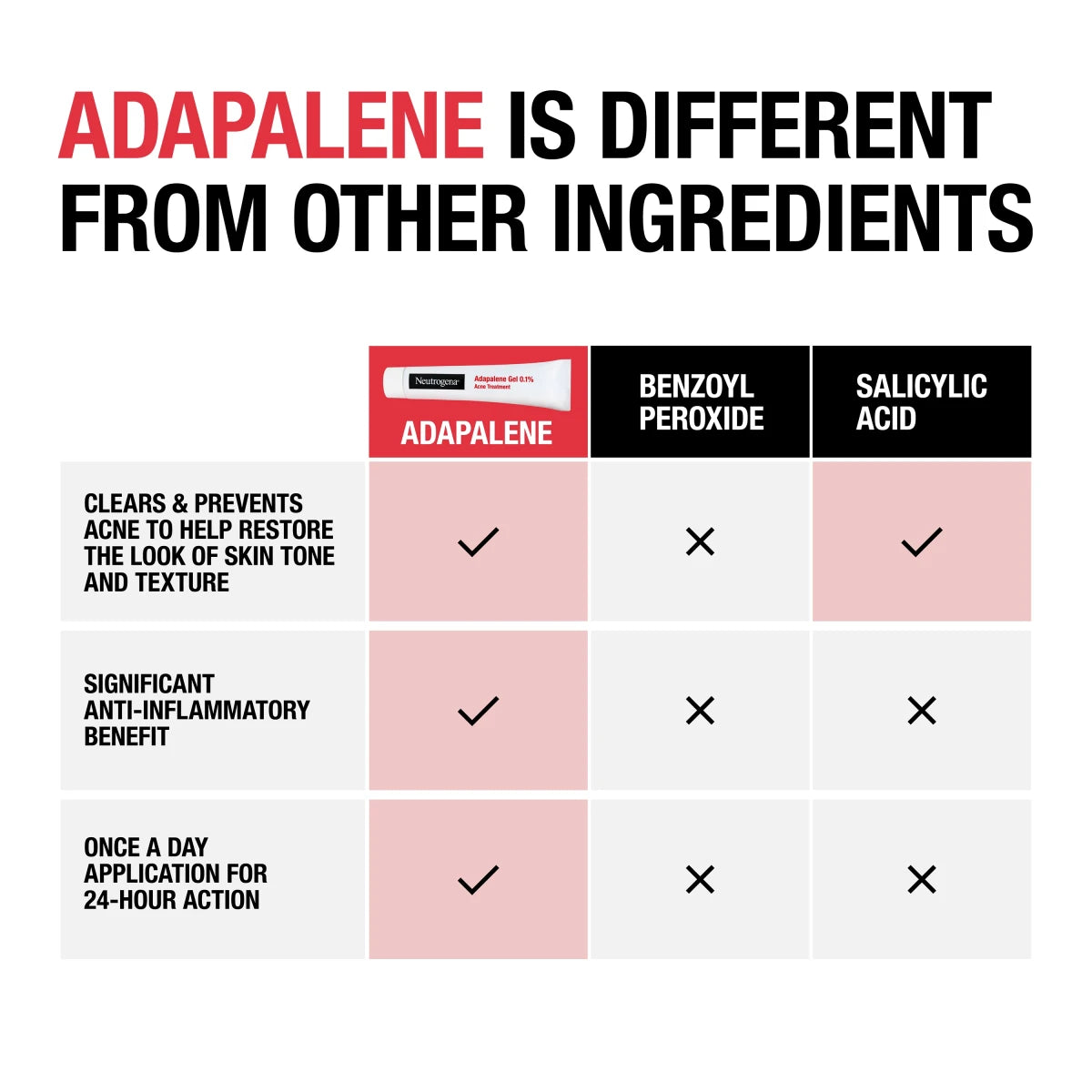 Neutrogena 0.1% Adapalene Gel Acne Treatment product image 5