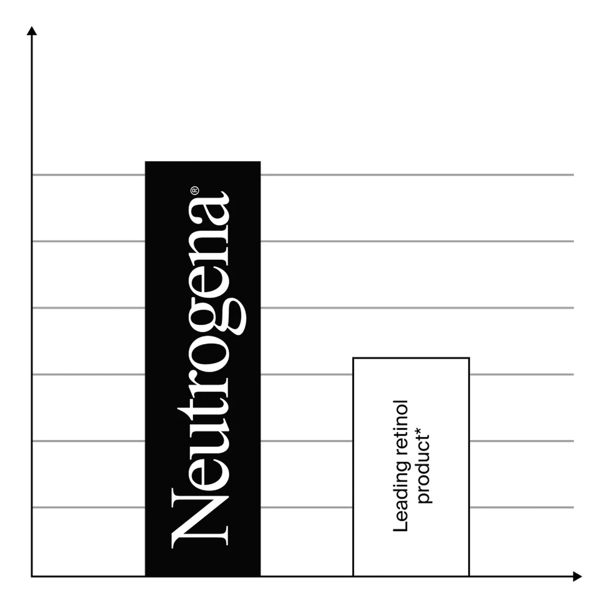 Neutrogena® Anti-Aging Nighttime Regimen Duo product image 17